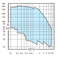 E4XP_grafico
