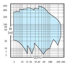E6s grafico