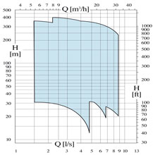 E6VX grafico