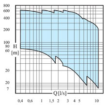 E6X grafico